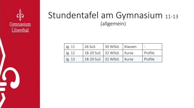 GymLil_stellt_sich_vor_6
