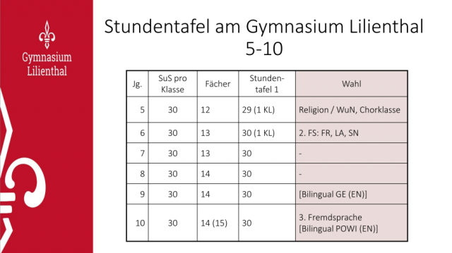 GymLil_stellt_sich_vor_8