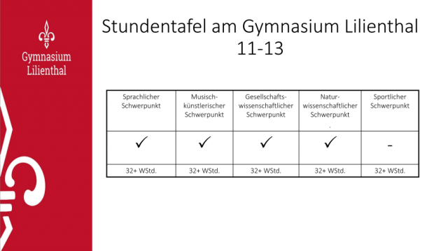 GymLil_stellt_sich_vor_9